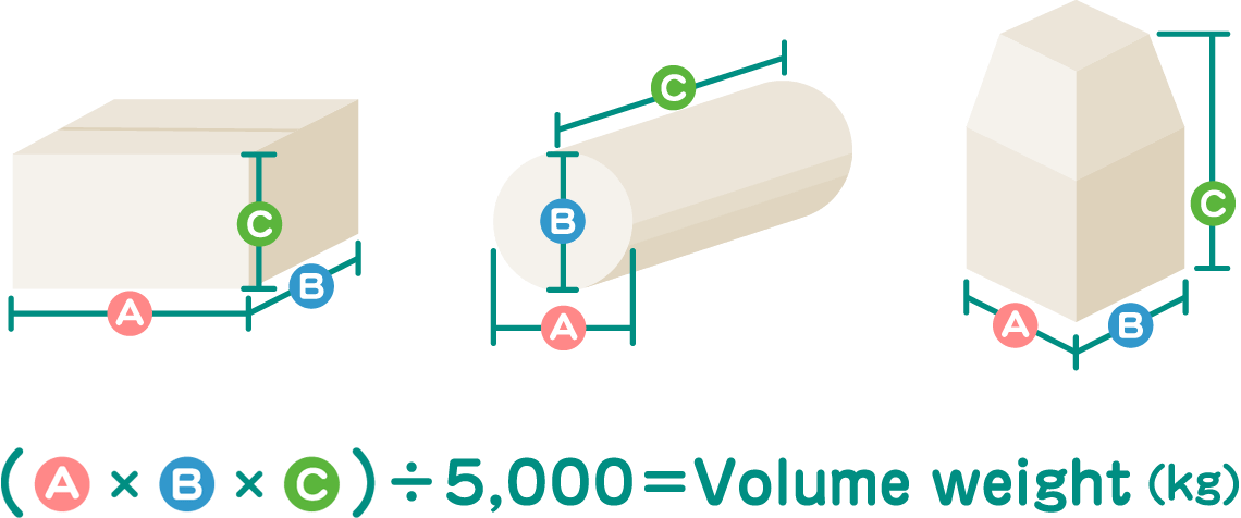(A × B × C)÷5,000＝ Volume weight(kg)