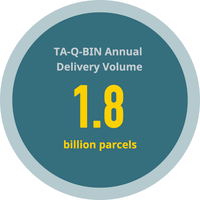 TA-Q-BIN Annual Delivery Volume 1.8billion parcels